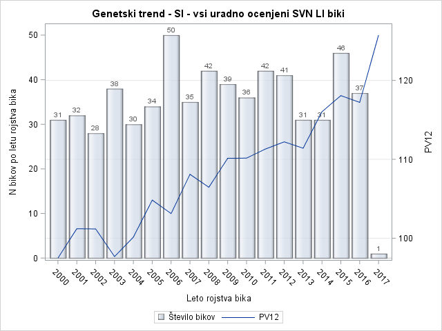 The SGPlot Procedure