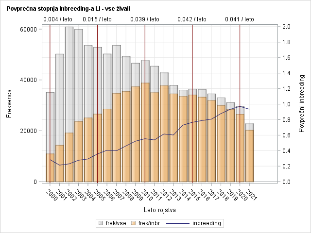 The SGPlot Procedure