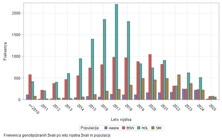 The SGPlot Procedure