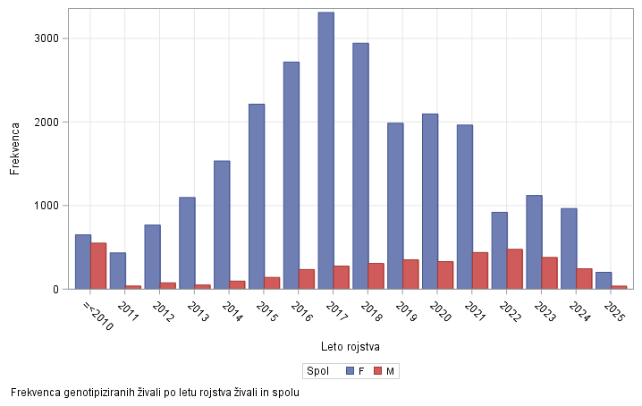 The SGPlot Procedure
