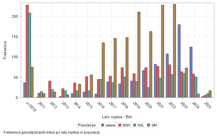 The SGPlot Procedure