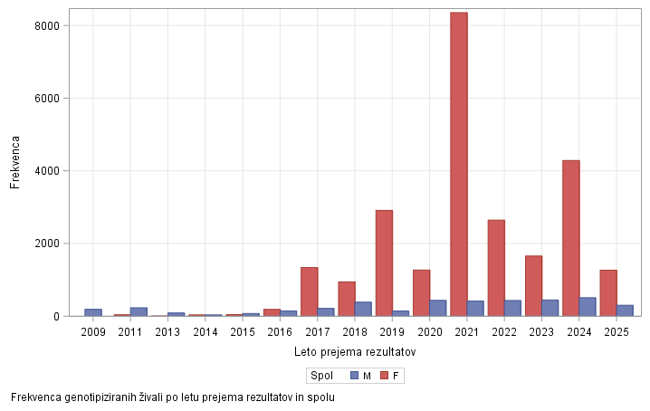 The SGPlot Procedure