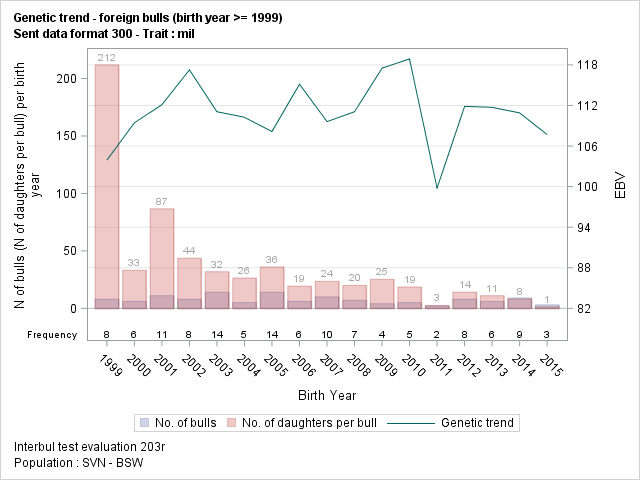 The SGPlot Procedure
